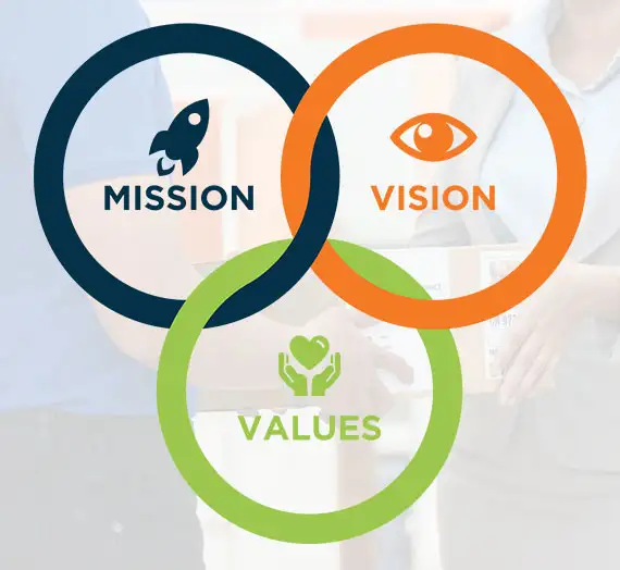 vision mission image
